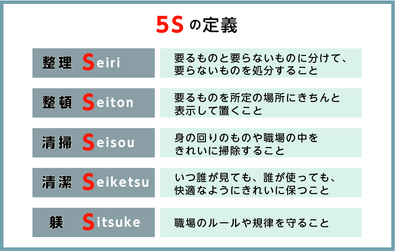 5sの定義